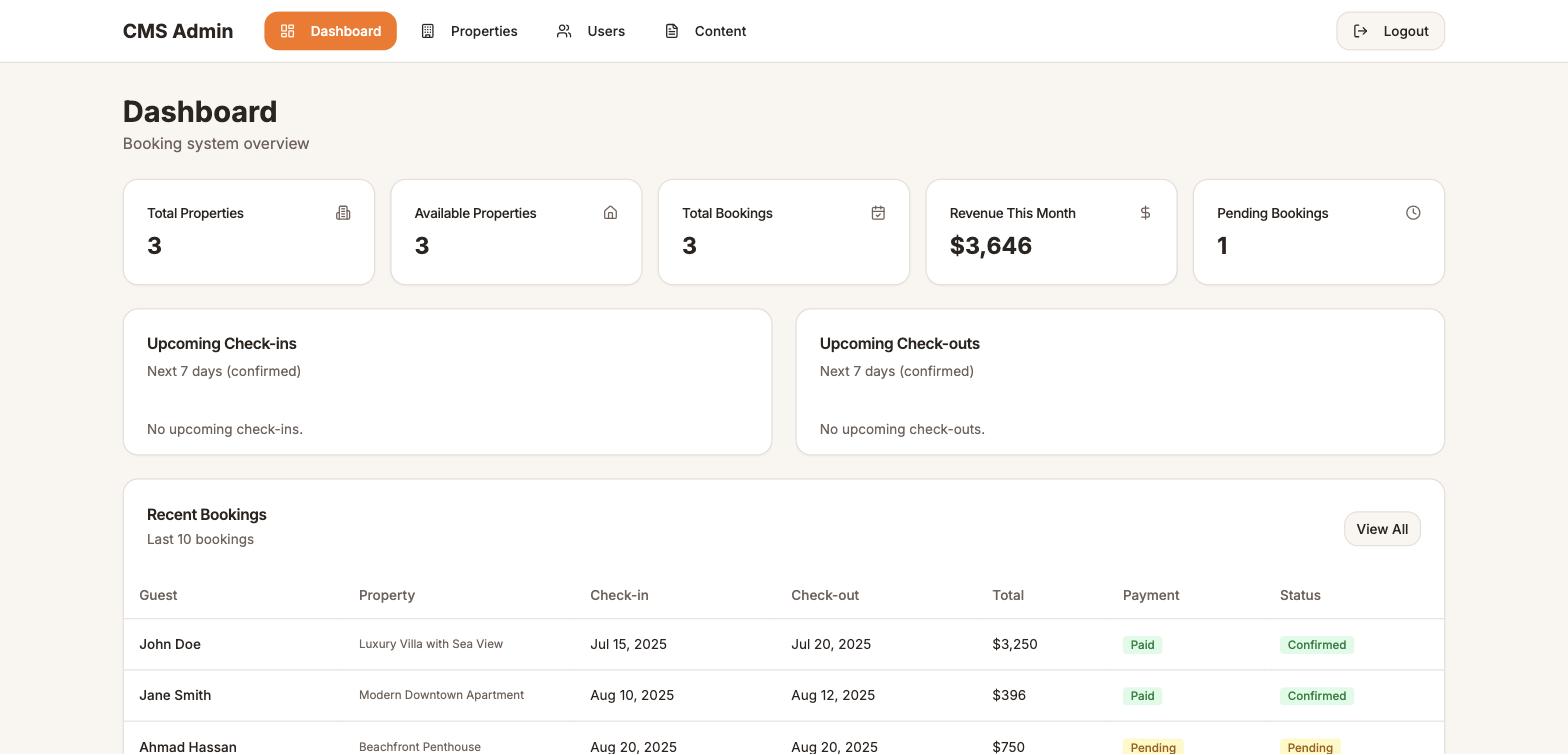Admin dashboard summarising total properties, bookings, monthly revenue and pending bookings, above a recent bookings table.